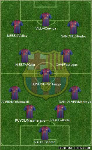 F.C. Barcelona Formation 2011