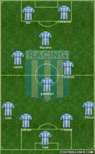 Racing Club Formation 2011