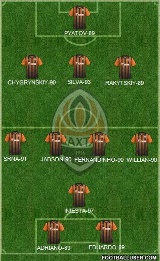 Shakhtar Donetsk Formation 2011