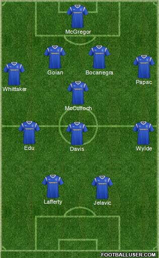 Rangers Formation 2011
