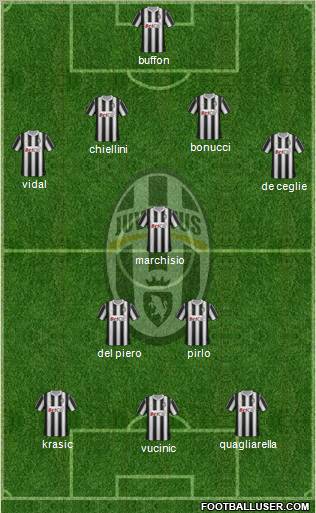 Juventus Formation 2011