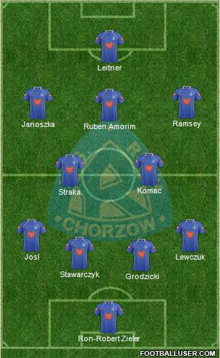 Ruch Chorzow Formation 2011
