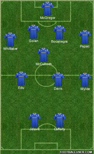 Rangers Formation 2011