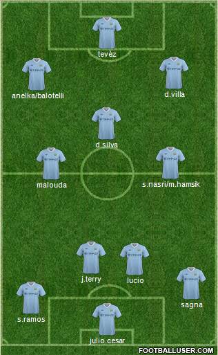 Manchester City Formation 2011