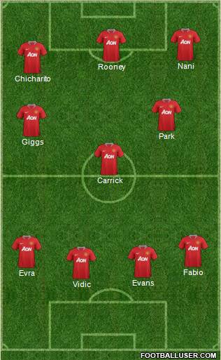 Manchester United Formation 2011