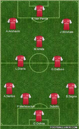 Arsenal Formation 2011