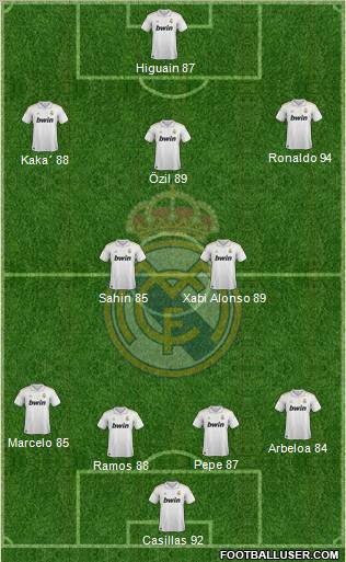 Real Madrid C.F. Formation 2011