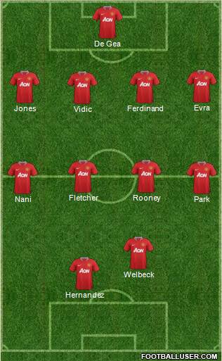 Manchester United Formation 2011