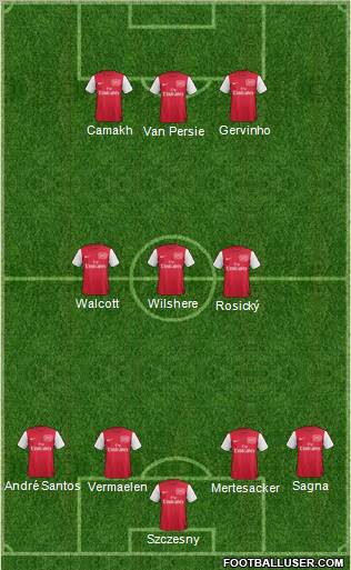 Arsenal Formation 2011
