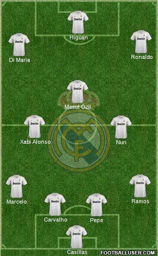 Real Madrid C.F. Formation 2011