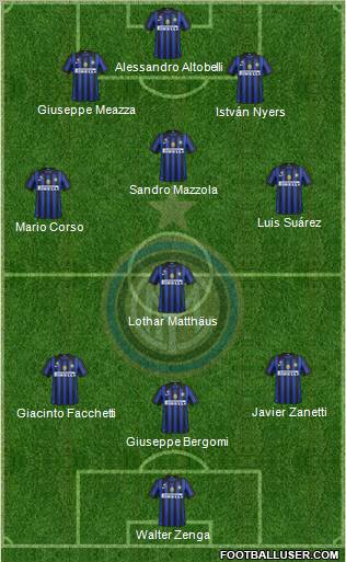 F.C. Internazionale Formation 2011