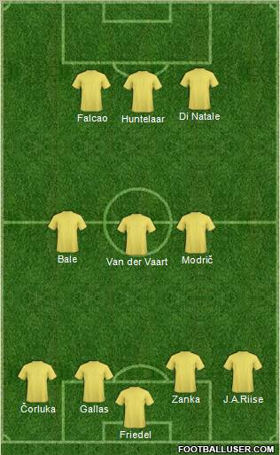Europa League Team Formation 2011