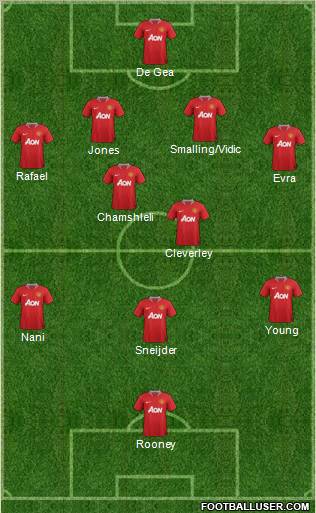 Manchester United Formation 2011