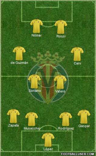 Villarreal C.F., S.A.D. Formation 2011