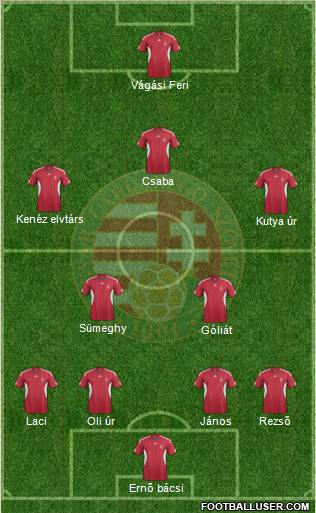 Hungary Formation 2011