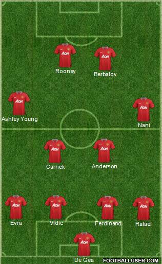 Manchester United Formation 2011
