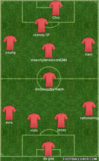 Fifa Team Formation 2011