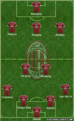 A.C. Milan Formation 2011