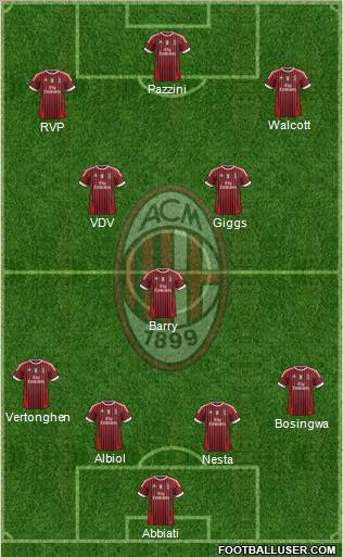 A.C. Milan Formation 2011