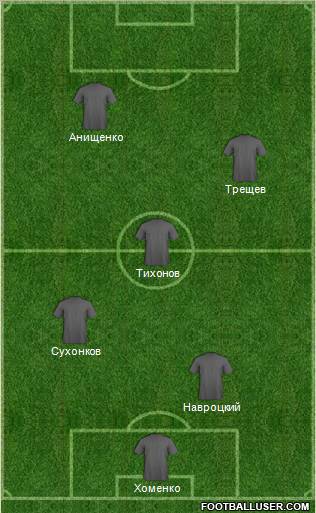 Champions League Team Formation 2011