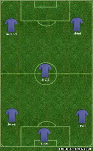 Fifa Team Formation 2011
