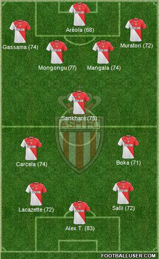 AS Monaco FC Formation 2011