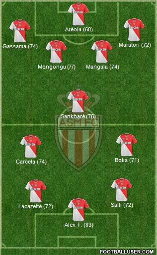 AS Monaco FC