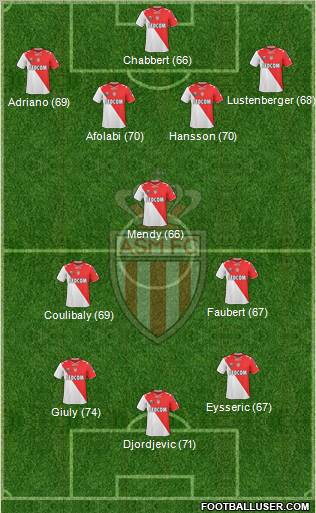 AS Monaco FC Formation 2011