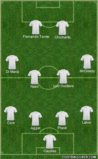 Dream Team Formation 2011
