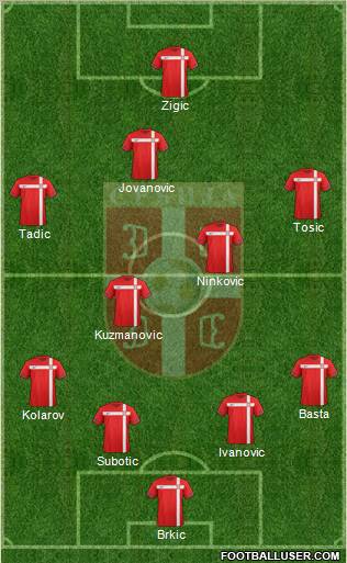Serbia Formation 2011