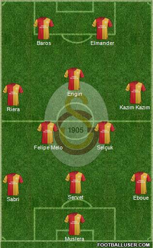 Galatasaray SK Formation 2011