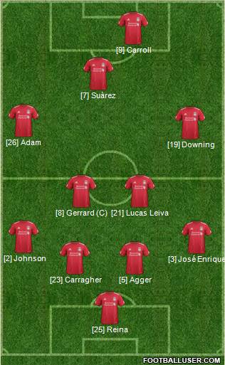 Liverpool Formation 2011