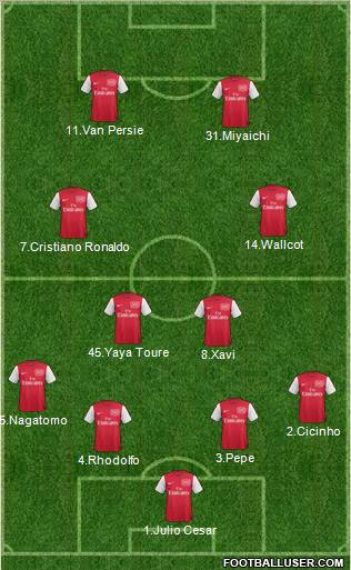 Arsenal Formation 2011
