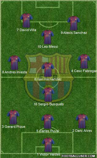 F.C. Barcelona Formation 2011