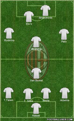 A.C. Milan Formation 2011