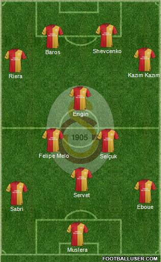 Galatasaray SK Formation 2011