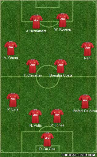 Manchester United Formation 2011