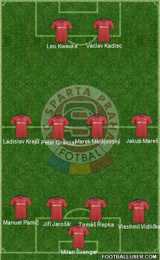 Sparta Prague Formation 2011