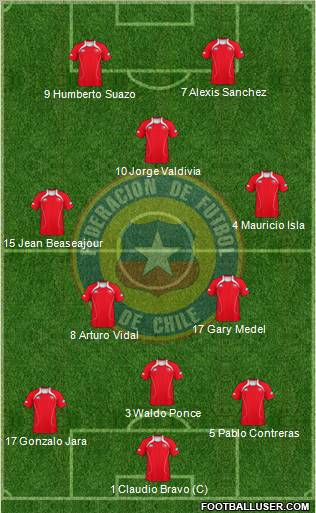 Chile Formation 2011