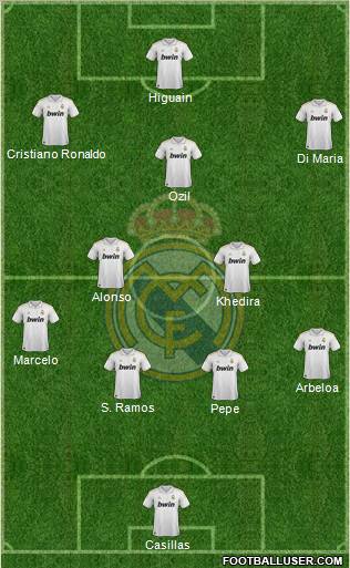 Real Madrid C.F. Formation 2011