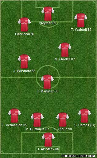 Arsenal Formation 2011