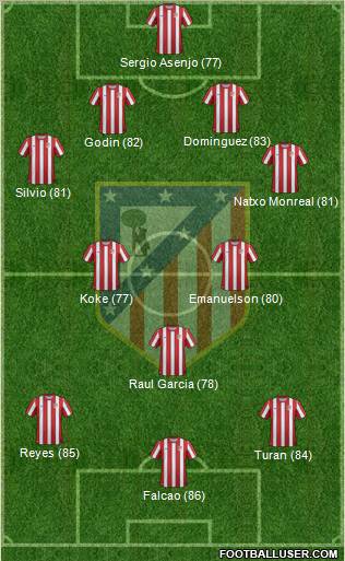C. Atlético Madrid S.A.D. Formation 2011