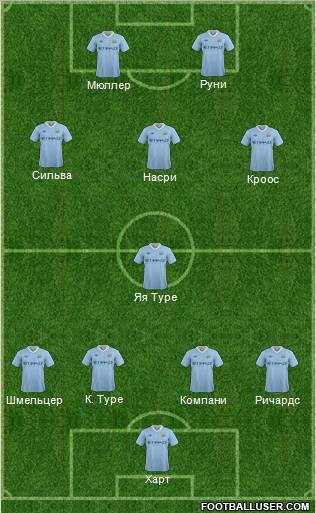 Manchester City Formation 2011