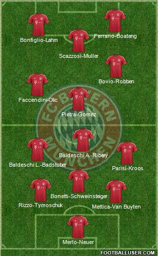 FC Bayern München Formation 2011