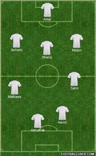 Fifa Team Formation 2011
