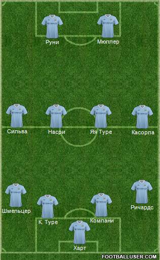 Manchester City Formation 2011