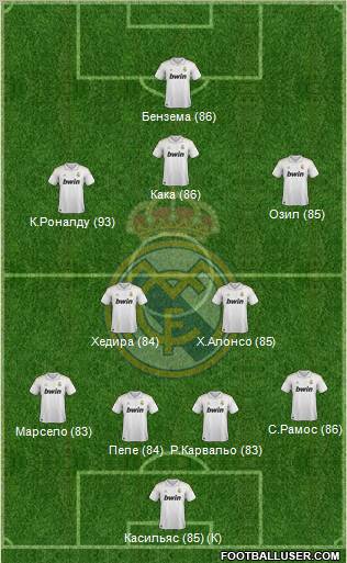 Real Madrid C.F. Formation 2011