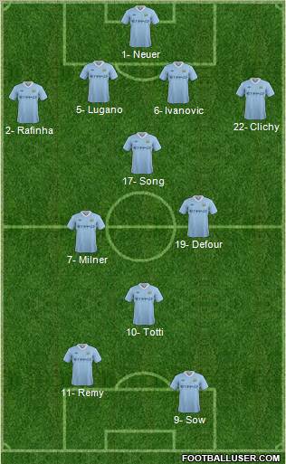 Manchester City Formation 2011