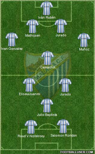 Málaga C.F., S.A.D. Formation 2011