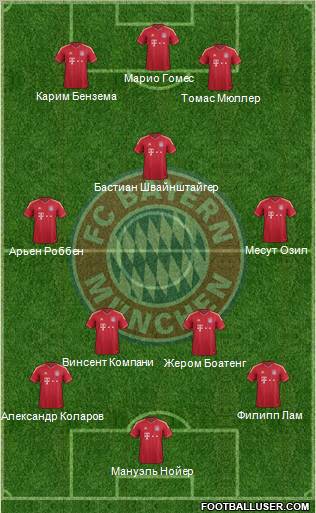 FC Bayern München Formation 2011